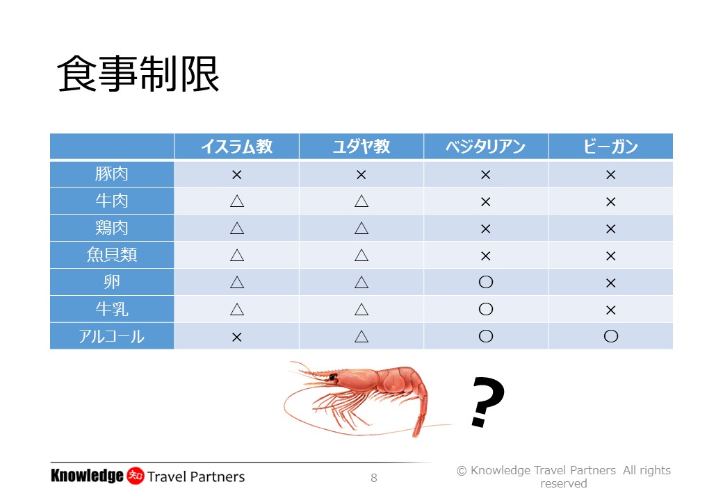 食事制限について